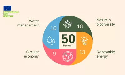 50 Communities for Climate