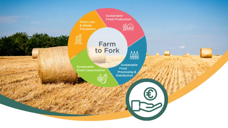 Horizon Europe programme - calls for research and innovation projects under the ‘Food, bioeconomy, natural resources, agriculture and environment’ cluster