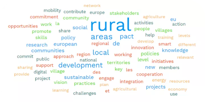 Commitments to the Rural Pact - areas covered visual